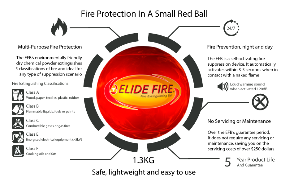 Elide Fire Ball