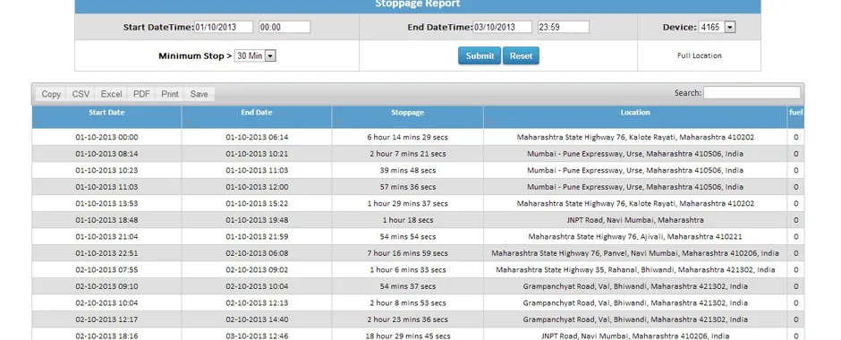 Prakhar tracking software: Stoppage report with locations