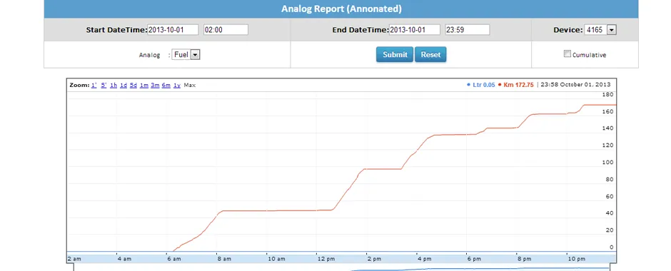 Prakhar tracking software: Fuel level graph