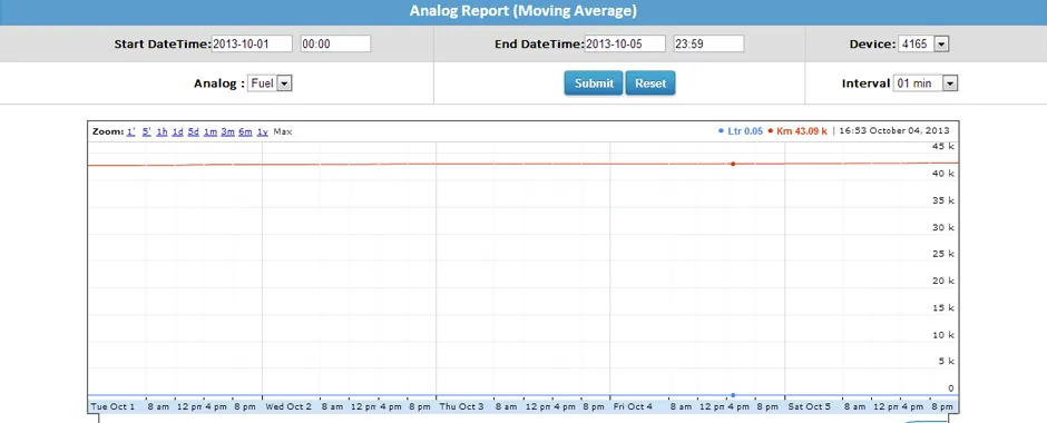 Prakhar tracking software: Sensor trend report