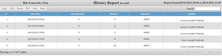 Prakhar tracking software: History report