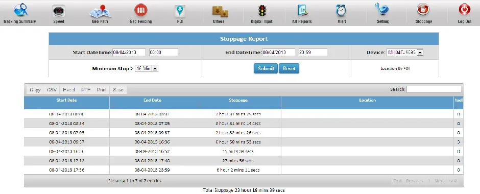 Prakhar tracking software: Stoppage report