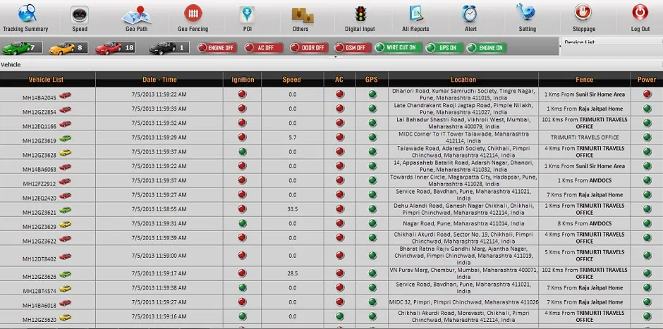 Prakhar tracking software: Vehicle status board