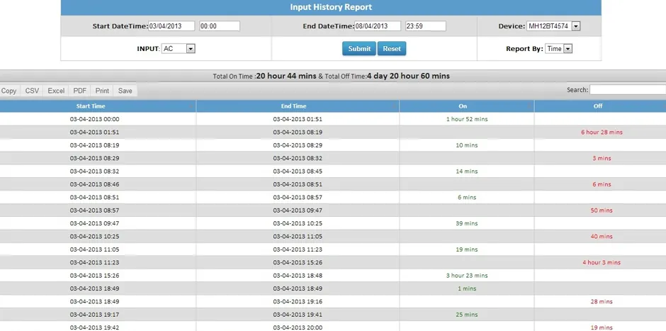 Prakhar tracking software: Input history report