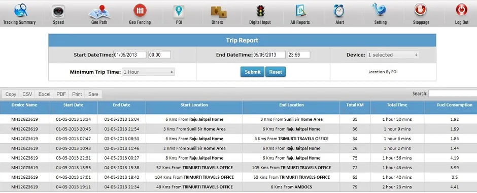 Prakhar tracking software: Trip report